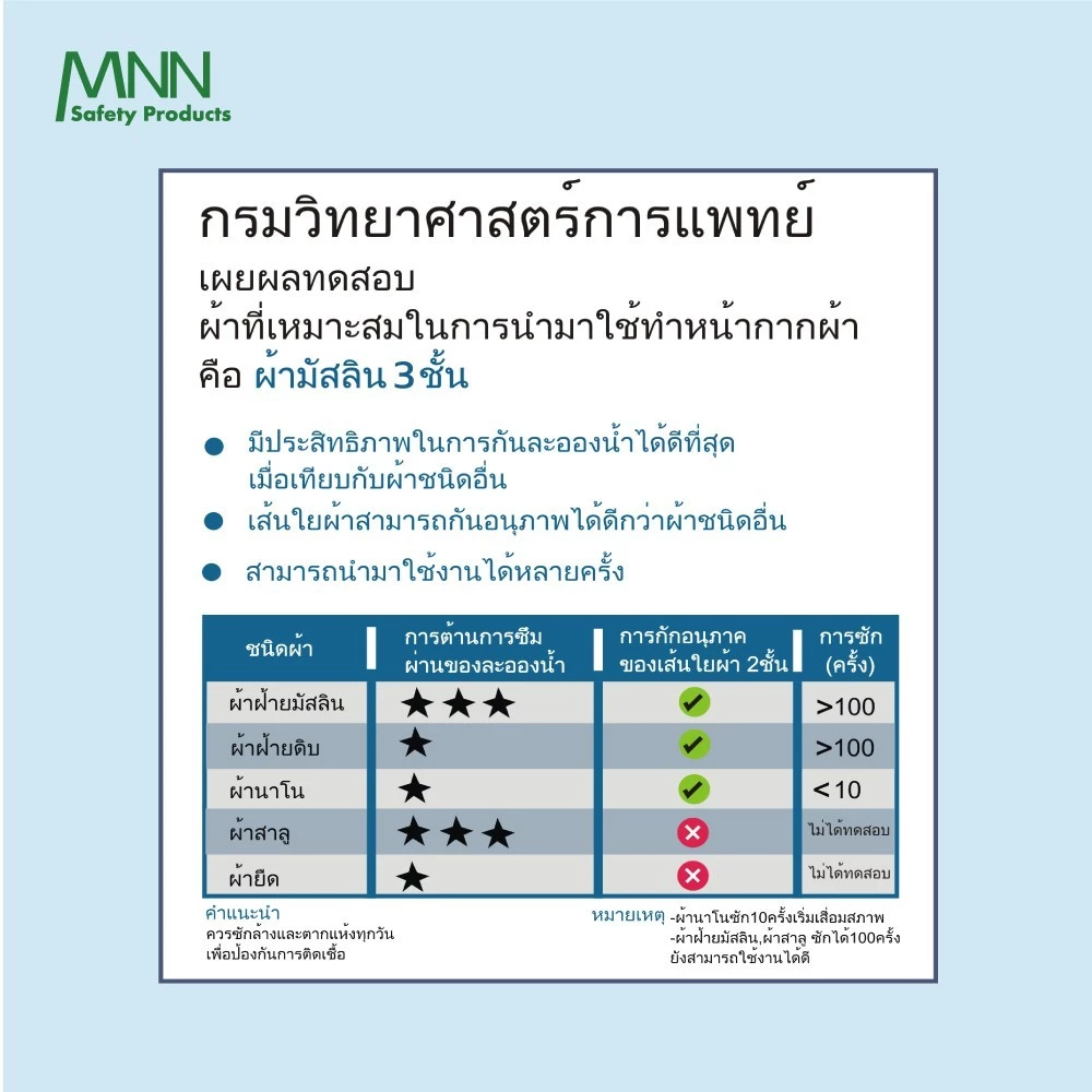 หน้ากากอนามัย แบรนด์ MNN รุ่น SZ1020 - Image 8