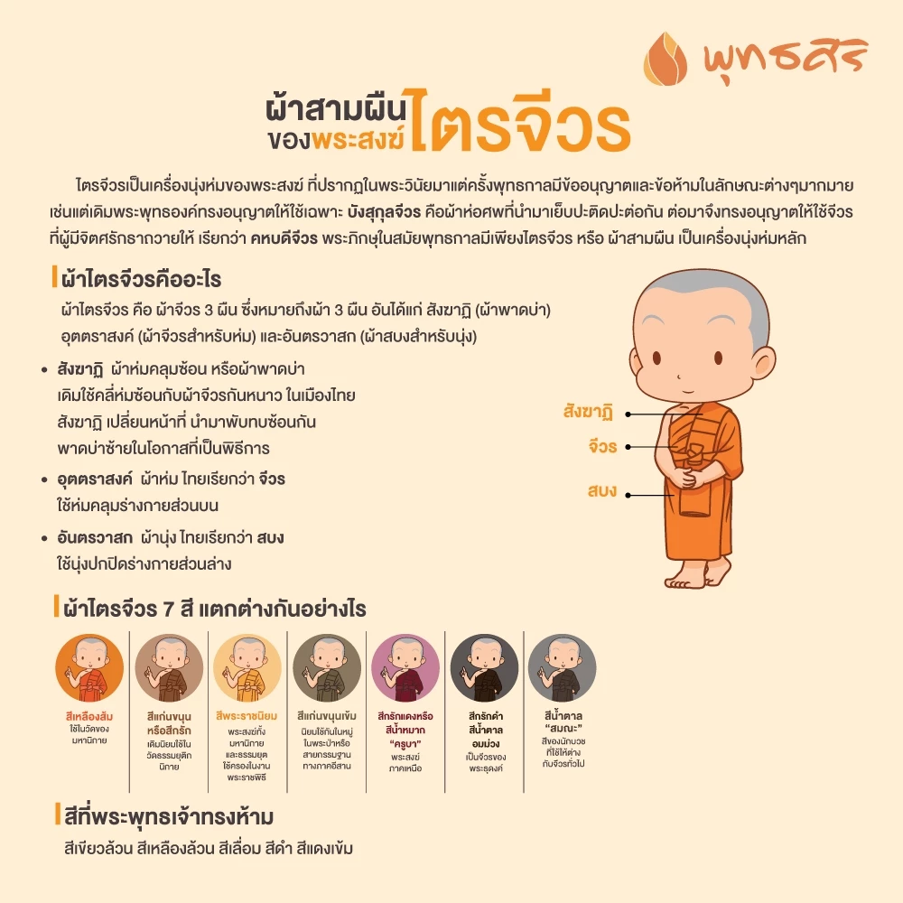 พุทธศิริ ผ้าไตรจีวร 9 ขันธ์ เนื้อผ้ามัสลิน ขนาด 2 เมตร รุ่น EO1312 - Image 5